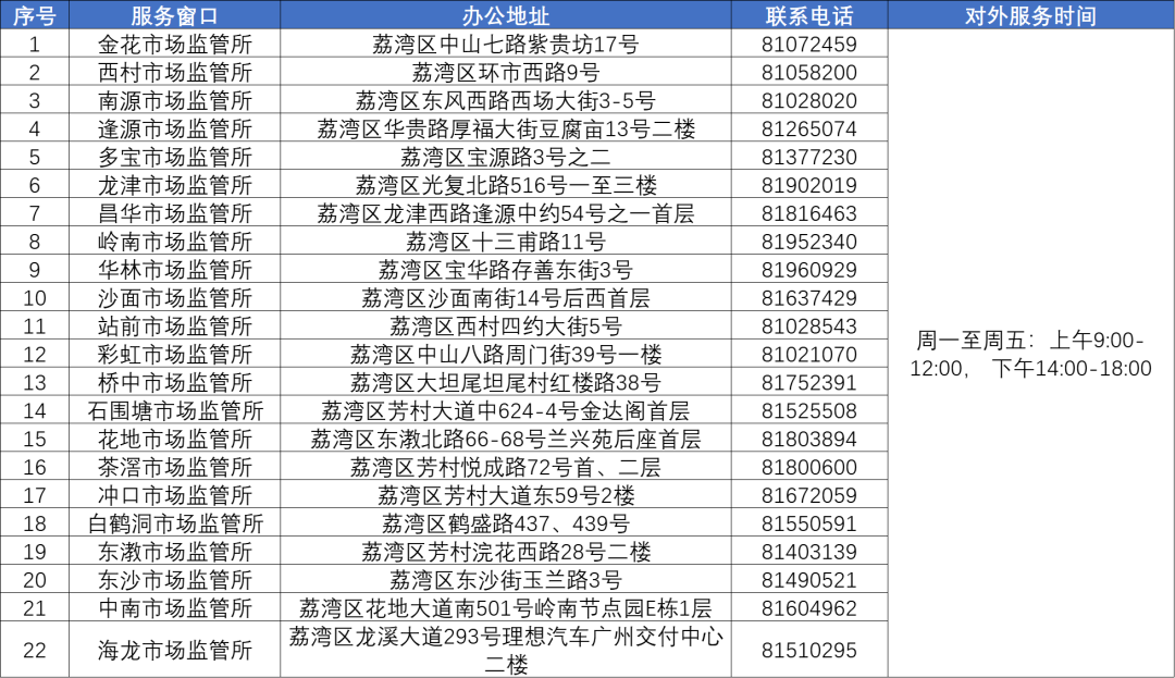 荔湾市场监督管理局