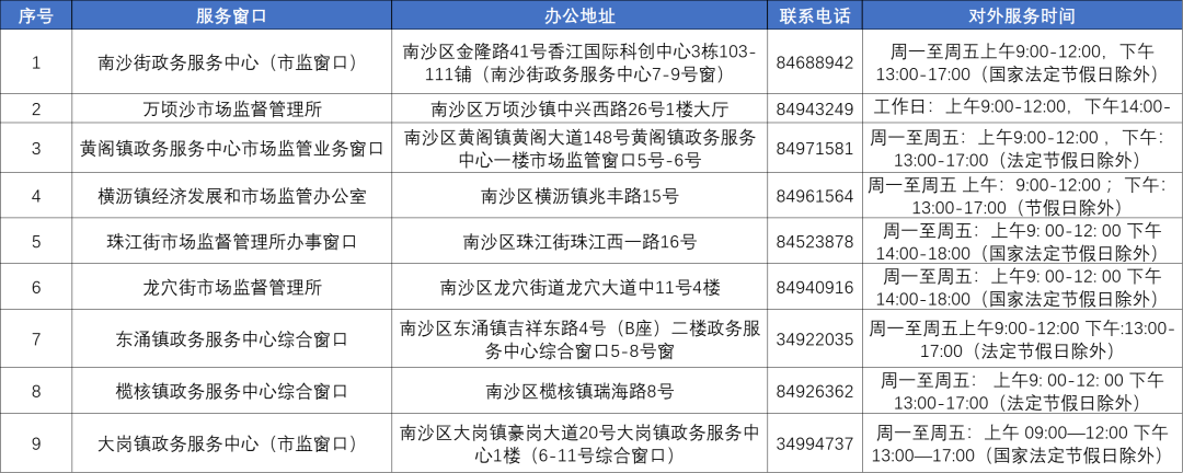 南沙市场监督管理局 南沙市场监督管理局