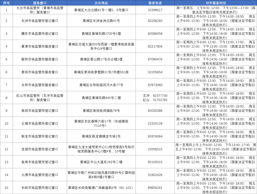 黄埔市场监督管理局
