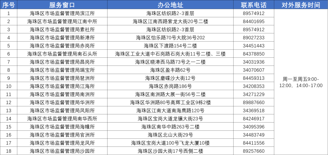 海珠区市场监督管理局