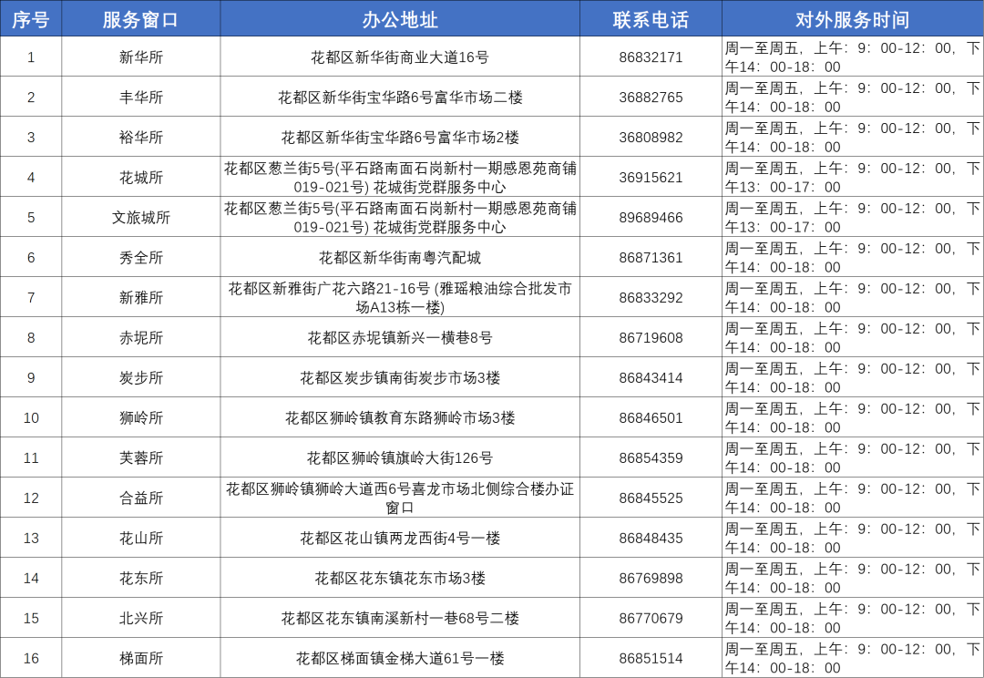 花都市场监督管理局